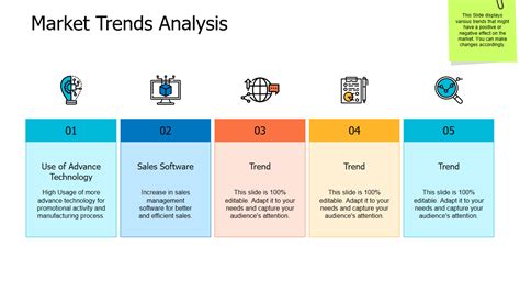 [updated 2023] Top 10 Market Trend Analysis Templates For Crafting A