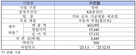 ‘토모큐브·키움제9호스팩·클로봇·진합 코스닥 상장일은 뉴스웰