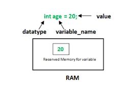 variable   programming