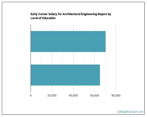 2023 Architectural Engineering Degree Guide