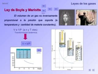 Leyes Gases Ppt