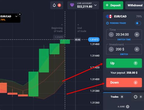 4 Best 60 Seconds Binary Options Strategies For Beginners