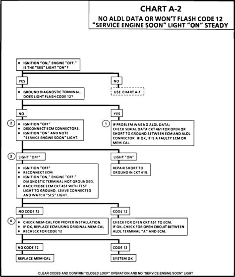 Qanda 89 Oldsmobile Cutlass Ciera Troubleshooting And Tips