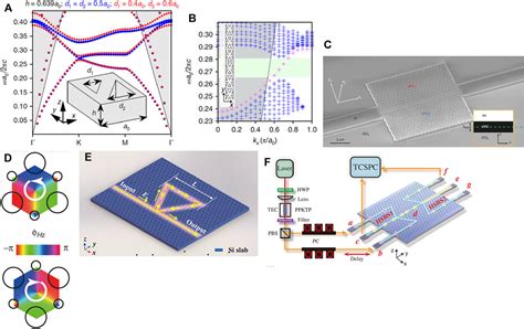 Frontiers Recent Progress In Chiral Topological Quantum Interface