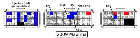 Nissan Z Ecu Pinout Diagram