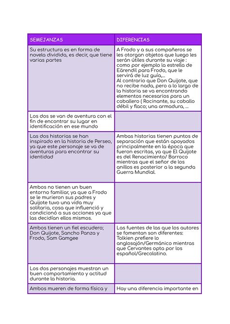 Semejanzas Y Diferencias Entre El Quijote Y El Se Or De Los Anillos By