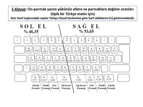 On Parmak Yaz M I In Ilk Bilimsel T Rk E Klavye E Klavye Haberler