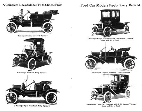 1907 Ford Model T - Milestones