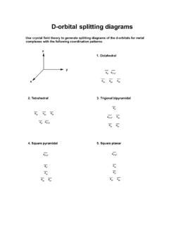 D-orbital splitting diagrams / d-orbital-splitting-diagrams.pdf / PDF4PRO