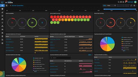 Cpu Usage Monitoring Tool Cpu Load Monitoring Tool Motadata