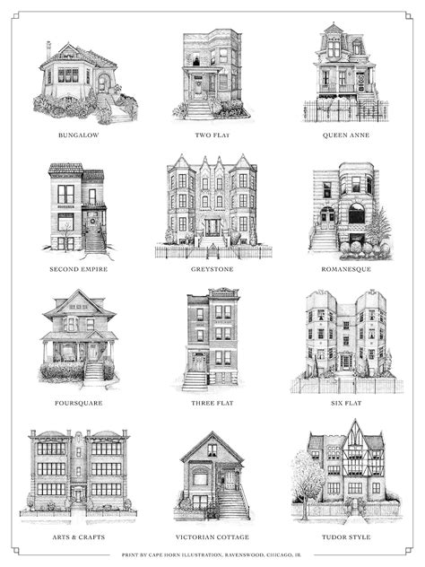 Guide to the classic home styles of Chicago [OC] | Scrolller