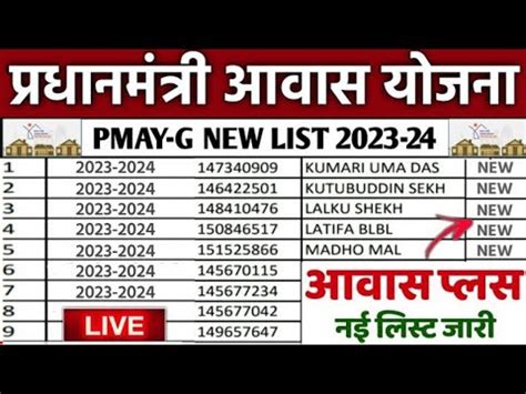 Pm Awas Yojana New List Awas Plus New List Pradhan Mantri