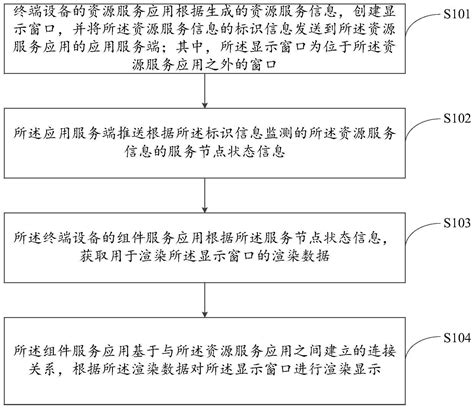 数据显示方法和装置以及数据推送方法与流程