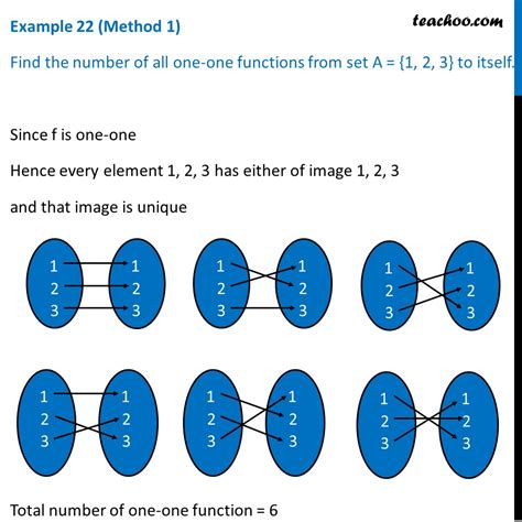 Example 22 - Find number of all one-one functions from set A = {1, 2,