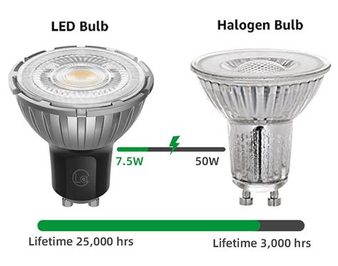 The Ultimate Guide to GU10 Bulbs: Everything You Need to Know - Lacelesty