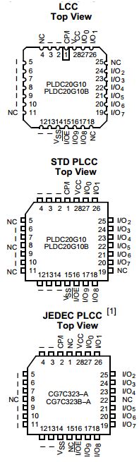 Pldc G Datasheet Pdf Cypress Semiconductor