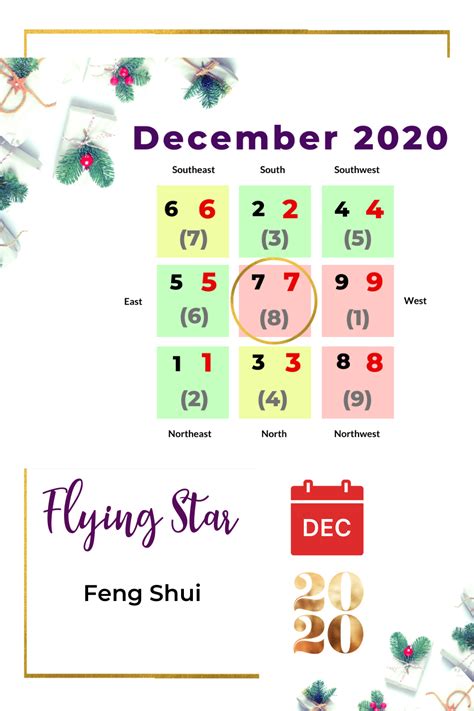 October Flying Star Feng Shui Analysis And Suggestions Artofit