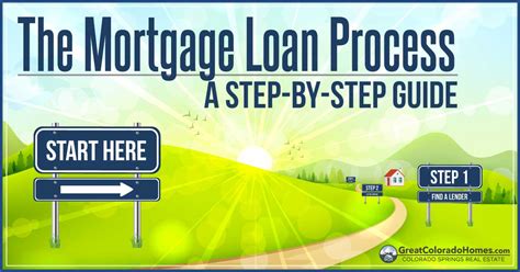 The Mortgage Loan Process A Step By Step Home Loan Guide Laptrinhx