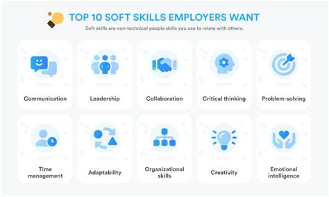 20 Best Skills For A Job In 2024 With Examples