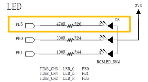 Stm32 Stm32cubemx基础之gpio Stm32 Cube Gpio Csdn博客