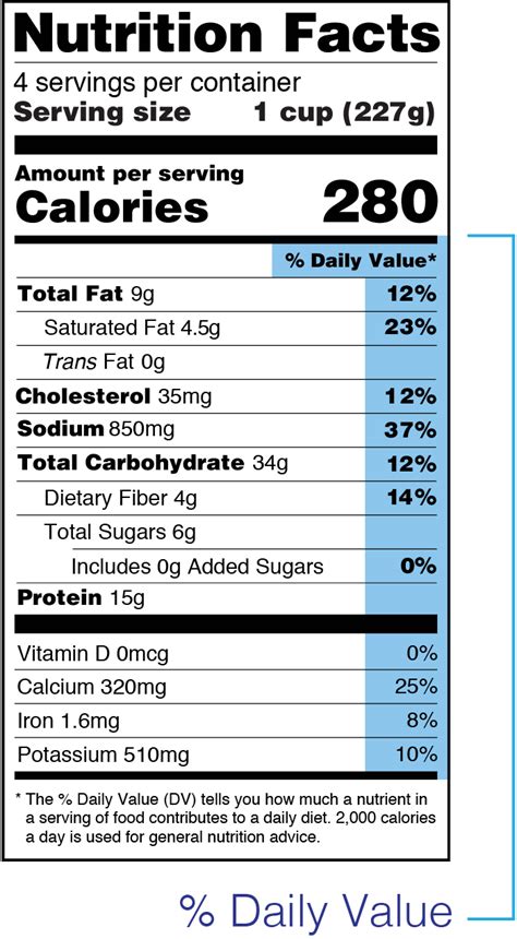 The Lows and Highs of Percent Daily Value on the Nutrition Facts Label ...