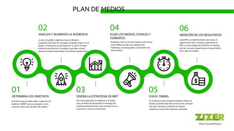 Plan De Publicidad Ejemplo Cómo Optimizar Tu Campaña Para Obtener Los Mejores Resultados