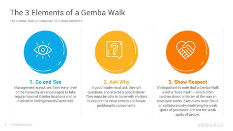 Gemba Walk Template