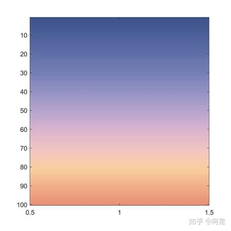Matlab论文插图配色2——自然渐变 知乎