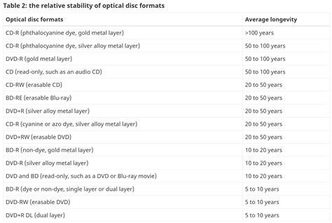 M-Disc DVD questions | TechPowerUp Forums