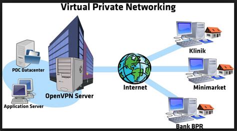 Konfigurasi VPN Server PPTP Pada DEBIAN 8