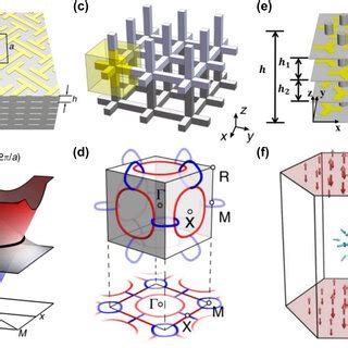 Pdf Topological Phases And Non Hermitian Topology In Photonic