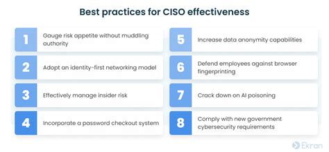 Roadmap To Ciso Effectiveness 8 Best Practices For 2023 Ekran System