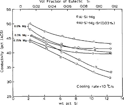 Figure 1 1 From Influence Of Solidification Parameters On The Thermal