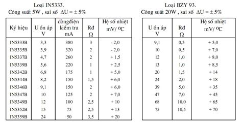 Bảng tra cứu điốt diode công suất nhỏ