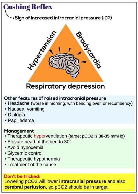 Cushing reflex - Medicine Keys for MRCPs