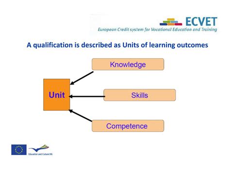 PPT - ECTS grading scale European Credit Transfer and Accumulation System PowerPoint ...