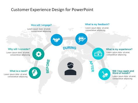 Customer Journey PowerPoint & Google Slides Templates Collection