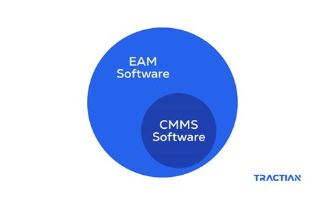 What Is Cmms Software And How To Use It In Maintenance