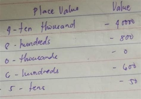 Gawain Sa Pagkatuto Bilang 1 Ibigay Ang Place Value At Value Ngmga