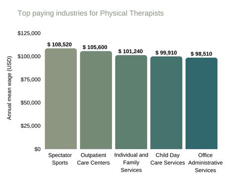 How To Become A Therapist: Degrees, Requirements and Careers