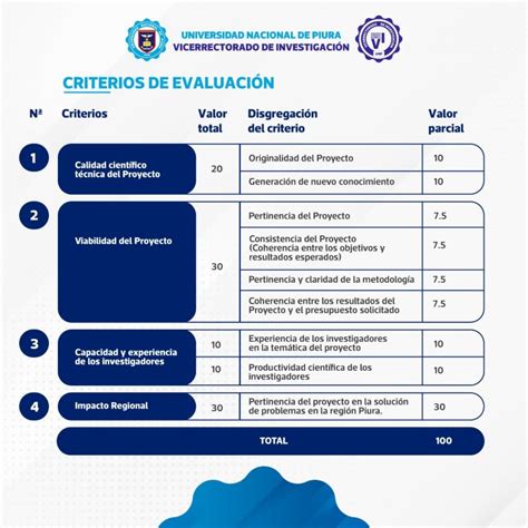 Bases Del Concurso De Proyectos De Investigacion Basica Y Aplicada Unp