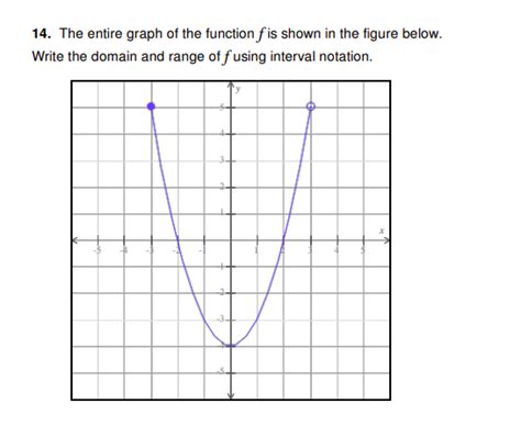 Solved 4 The Entire Graph Of The Function Fis Shown In The