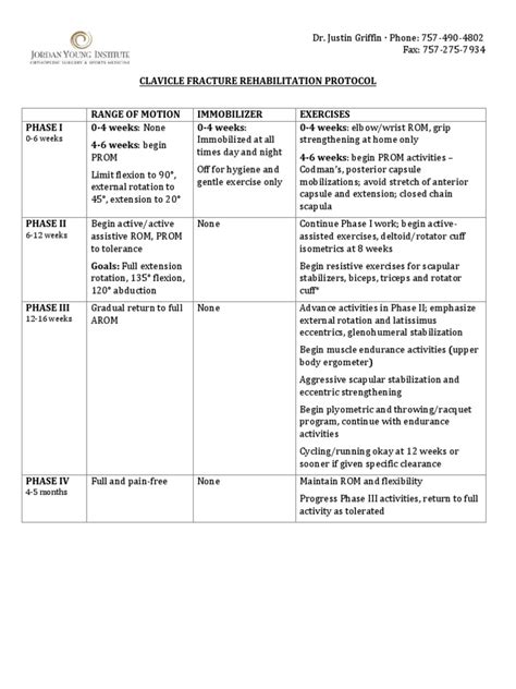 Clavicle Orif Rehabilitation Protocol | PDF | Anatomical Terms Of ...