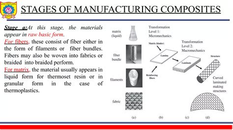 composite materialspptx