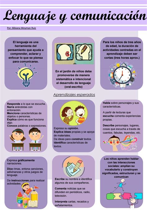 Infografia Lenguaje Y Comunicacion Convertido By Bibiana Guadalupe Weyman Ruiz Issuu