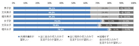 「マイナビ 2024年卒大学生就職意識調査」を発表 株式会社マイナビ