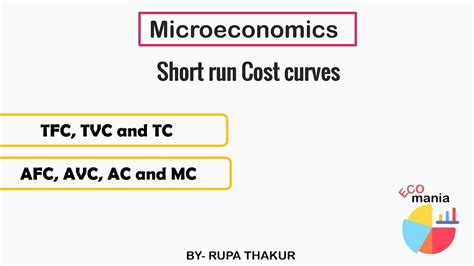 Short Run Cost Curves Microeconomicstc Tvc Tfc Ac Avc Afc And Mc