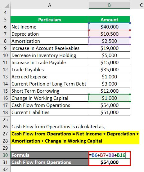 Operating Cash Flow Ratio Ideal Rory Darden