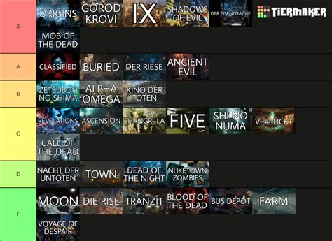 Treyarch Zombies Maps (FORSAKEN) Tier List (Community Rankings) - TierMaker