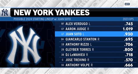 Yankees Projected Roster 2024 Pdf - Melly Sonnnie